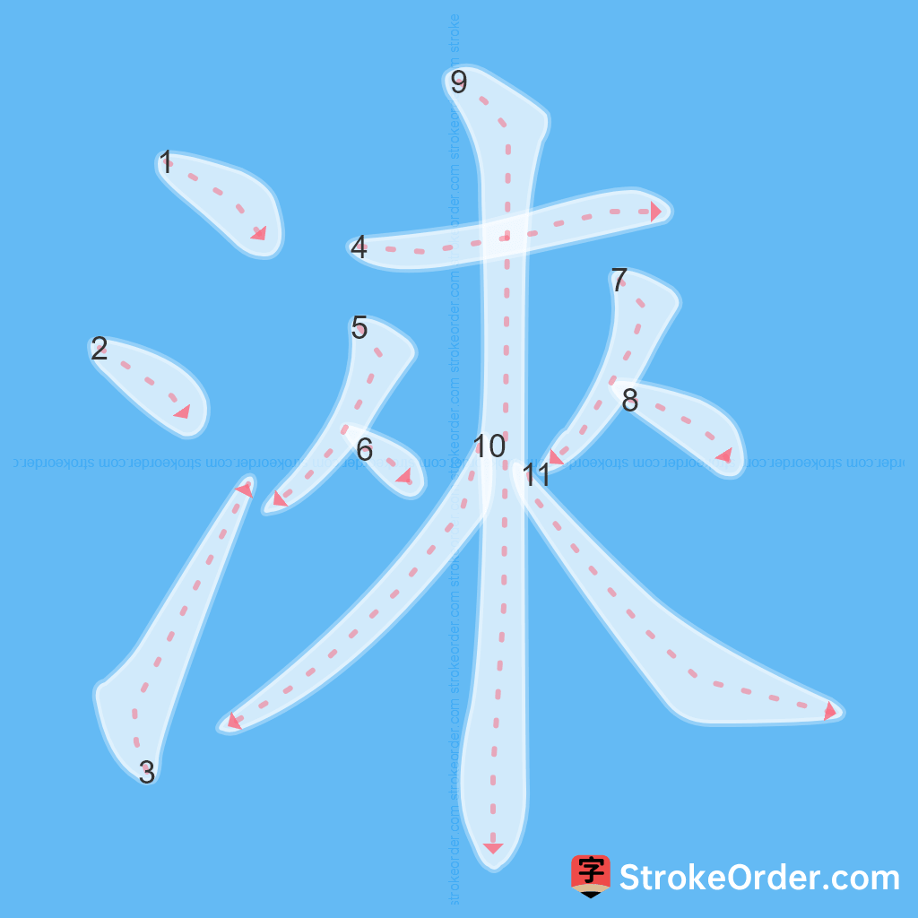 Standard stroke order for the Chinese character 淶