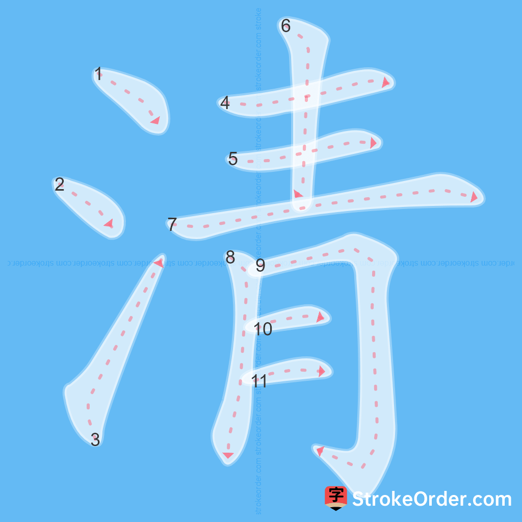 Standard stroke order for the Chinese character 清