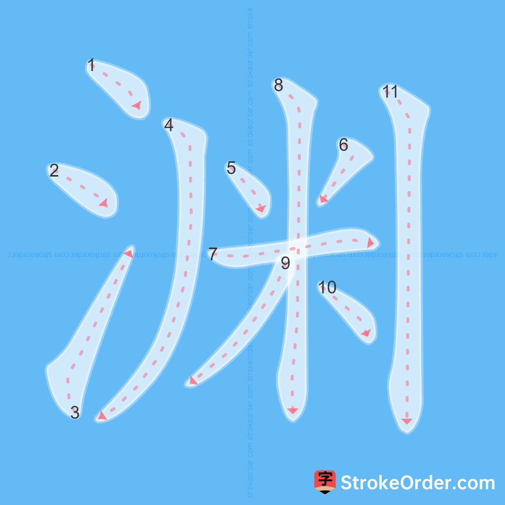 Standard stroke order for the Chinese character 渊