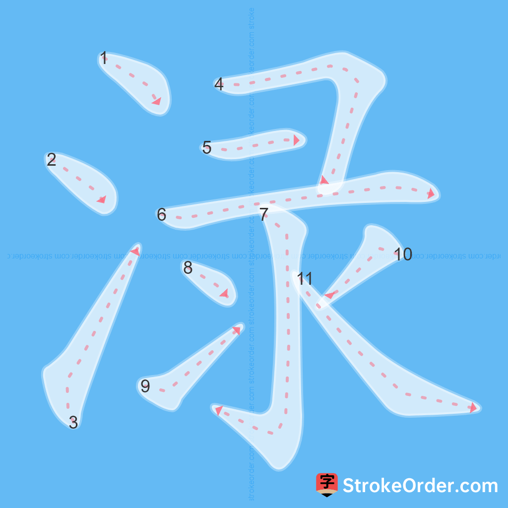 Standard stroke order for the Chinese character 渌