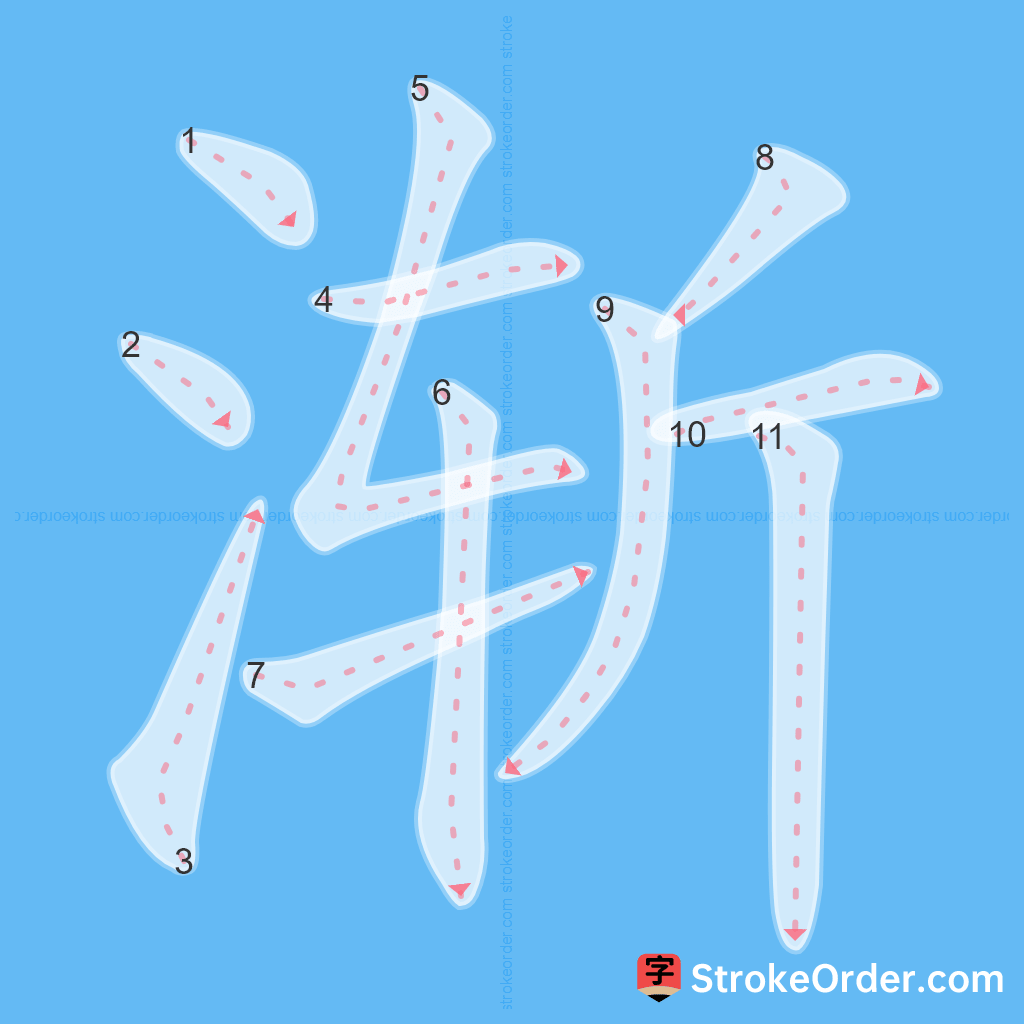 Standard stroke order for the Chinese character 渐