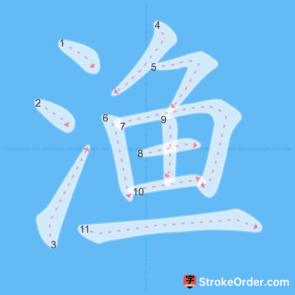 Standard stroke order for the Chinese character 渔