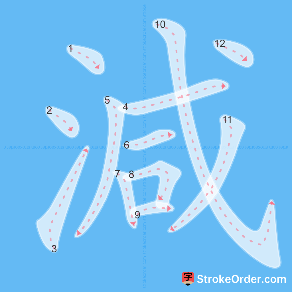 Standard stroke order for the Chinese character 減