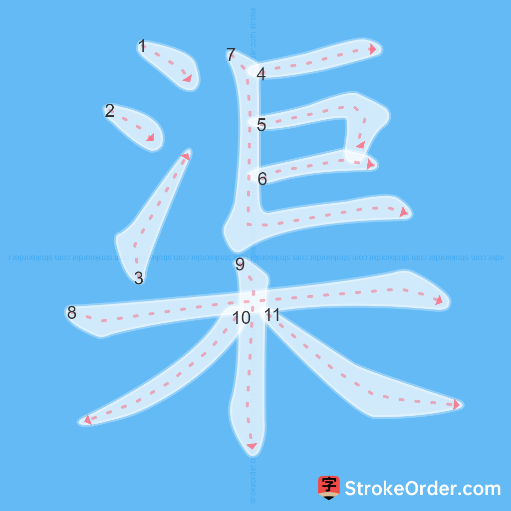 Standard stroke order for the Chinese character 渠