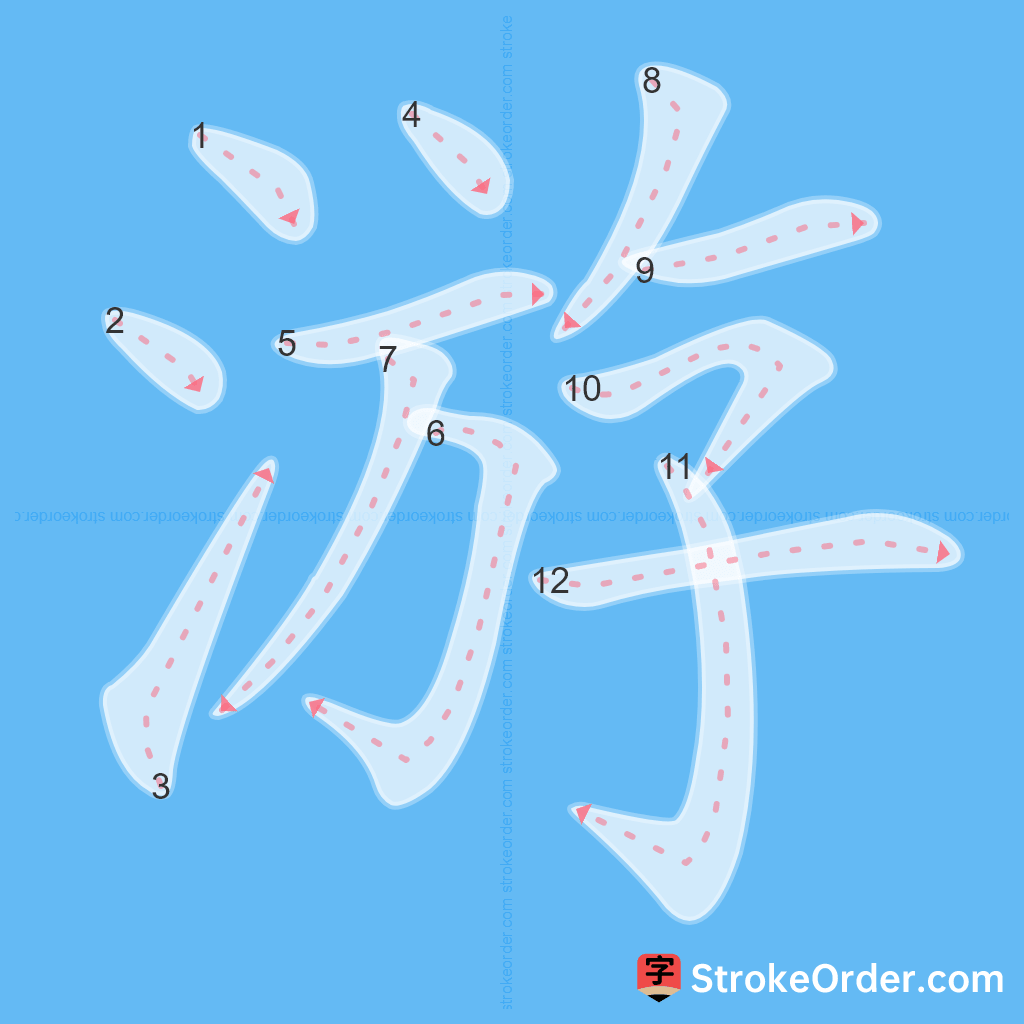 Standard stroke order for the Chinese character 游