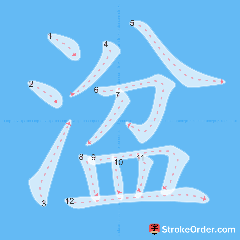 Standard stroke order for the Chinese character 湓