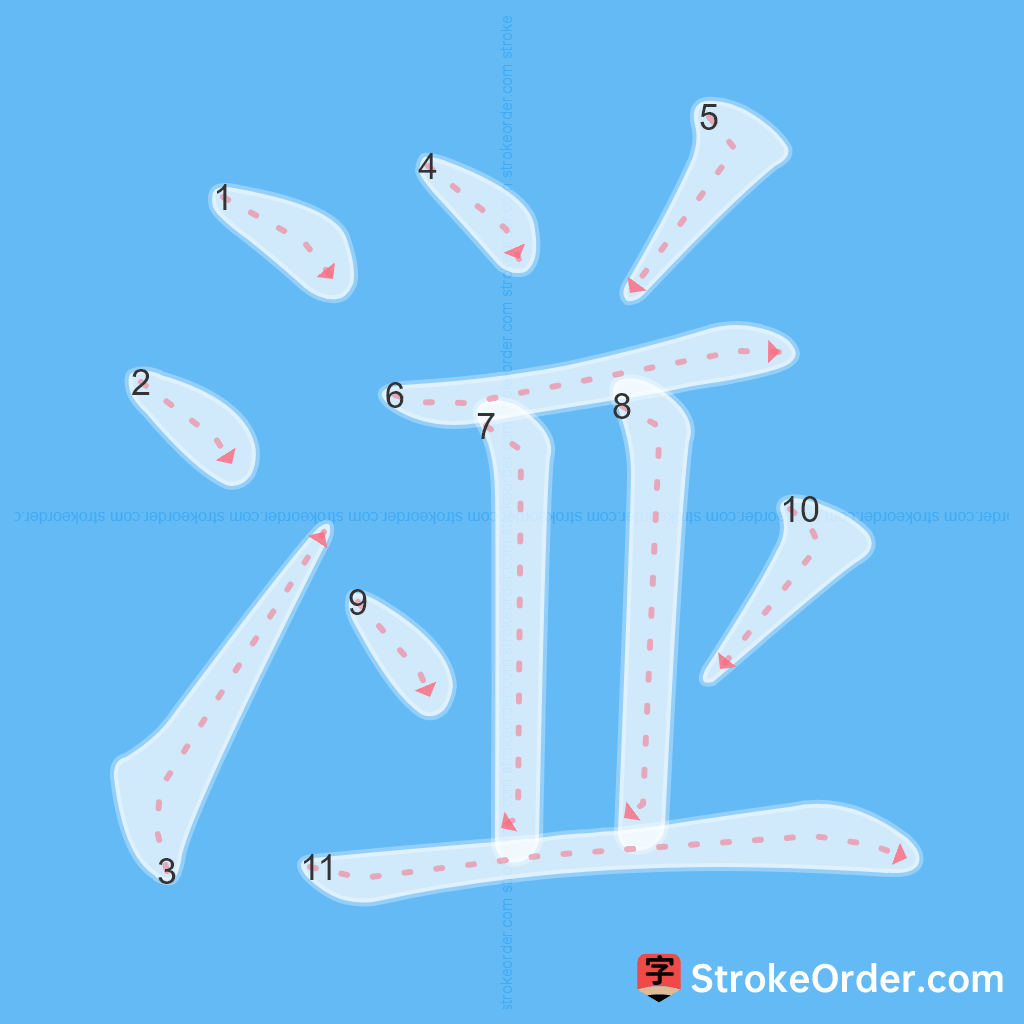 Standard stroke order for the Chinese character 湴