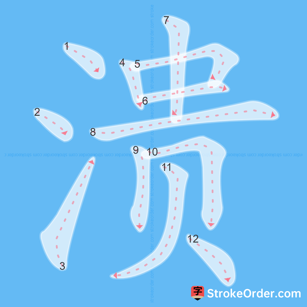Standard stroke order for the Chinese character 溃