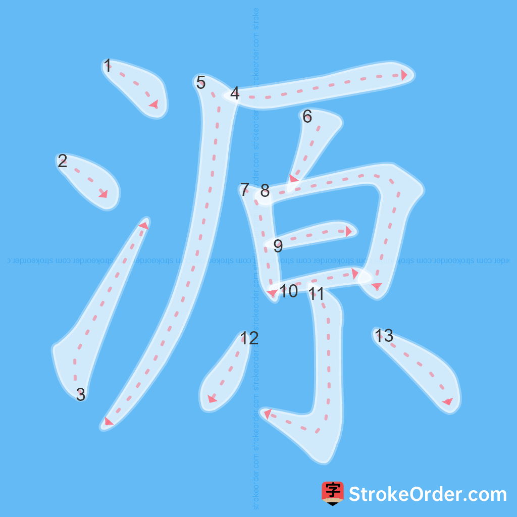 Standard stroke order for the Chinese character 源