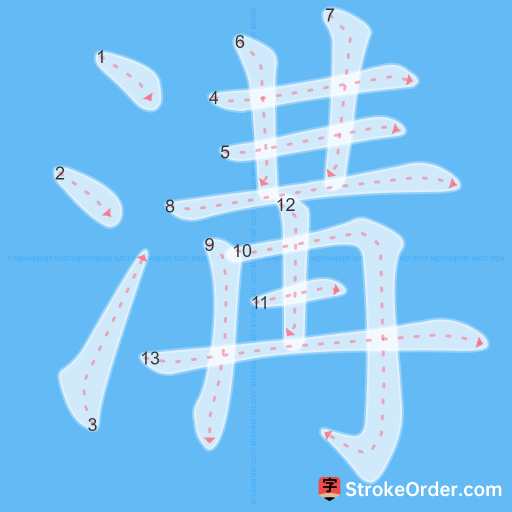 Standard stroke order for the Chinese character 溝