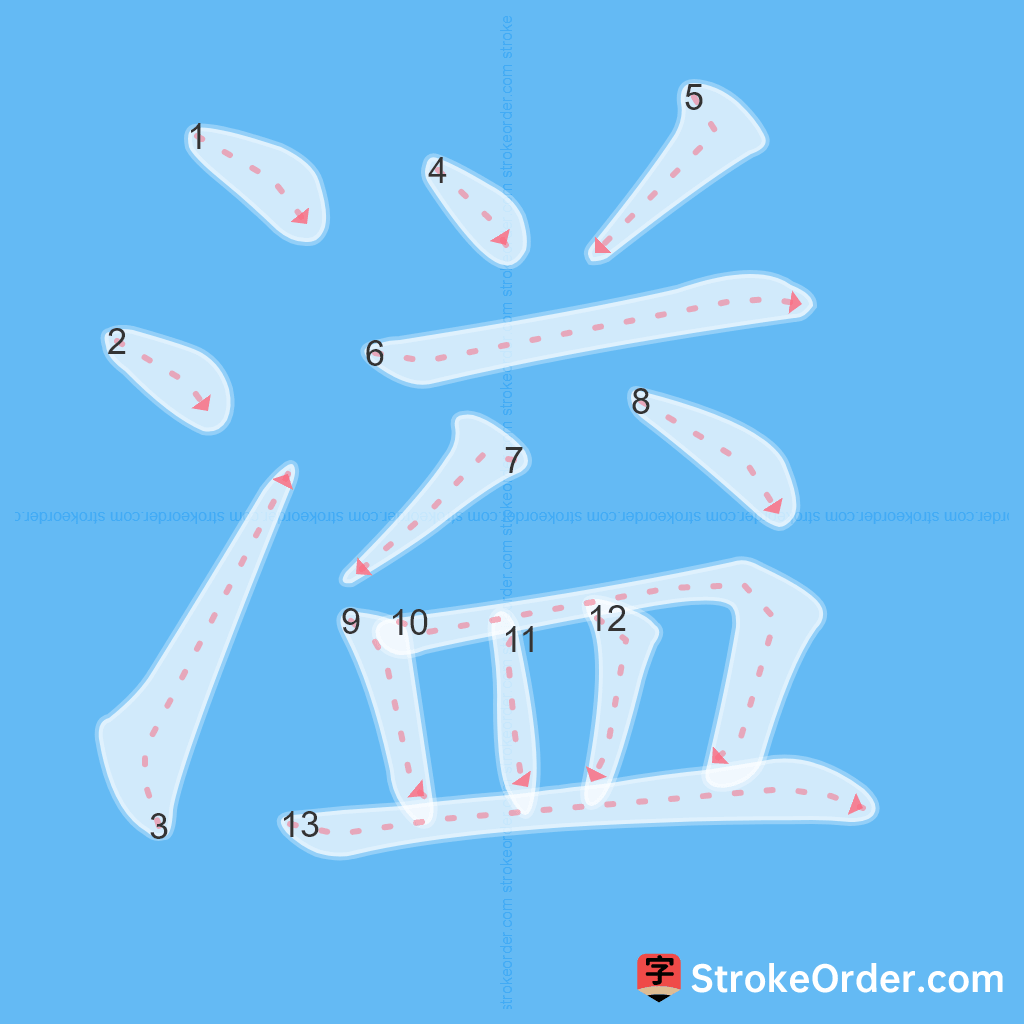 Standard stroke order for the Chinese character 溢