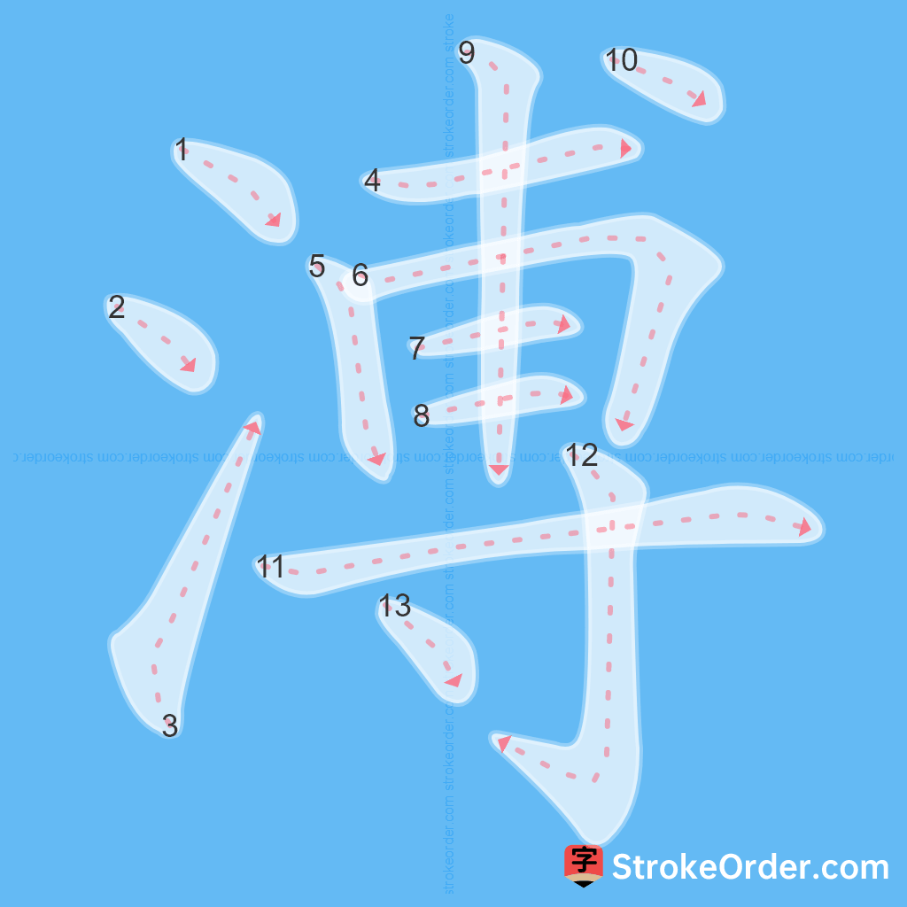 Standard stroke order for the Chinese character 溥