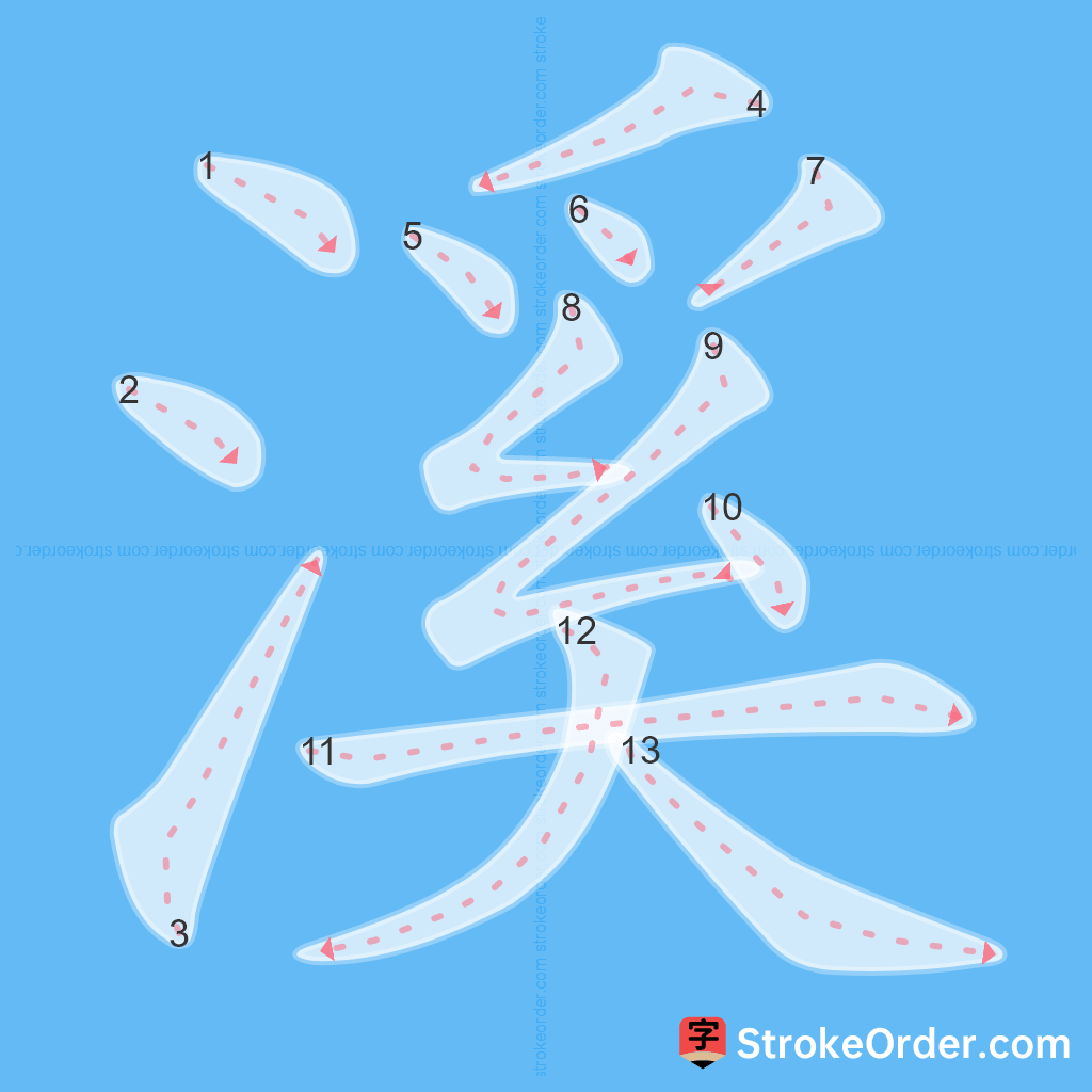 Standard stroke order for the Chinese character 溪