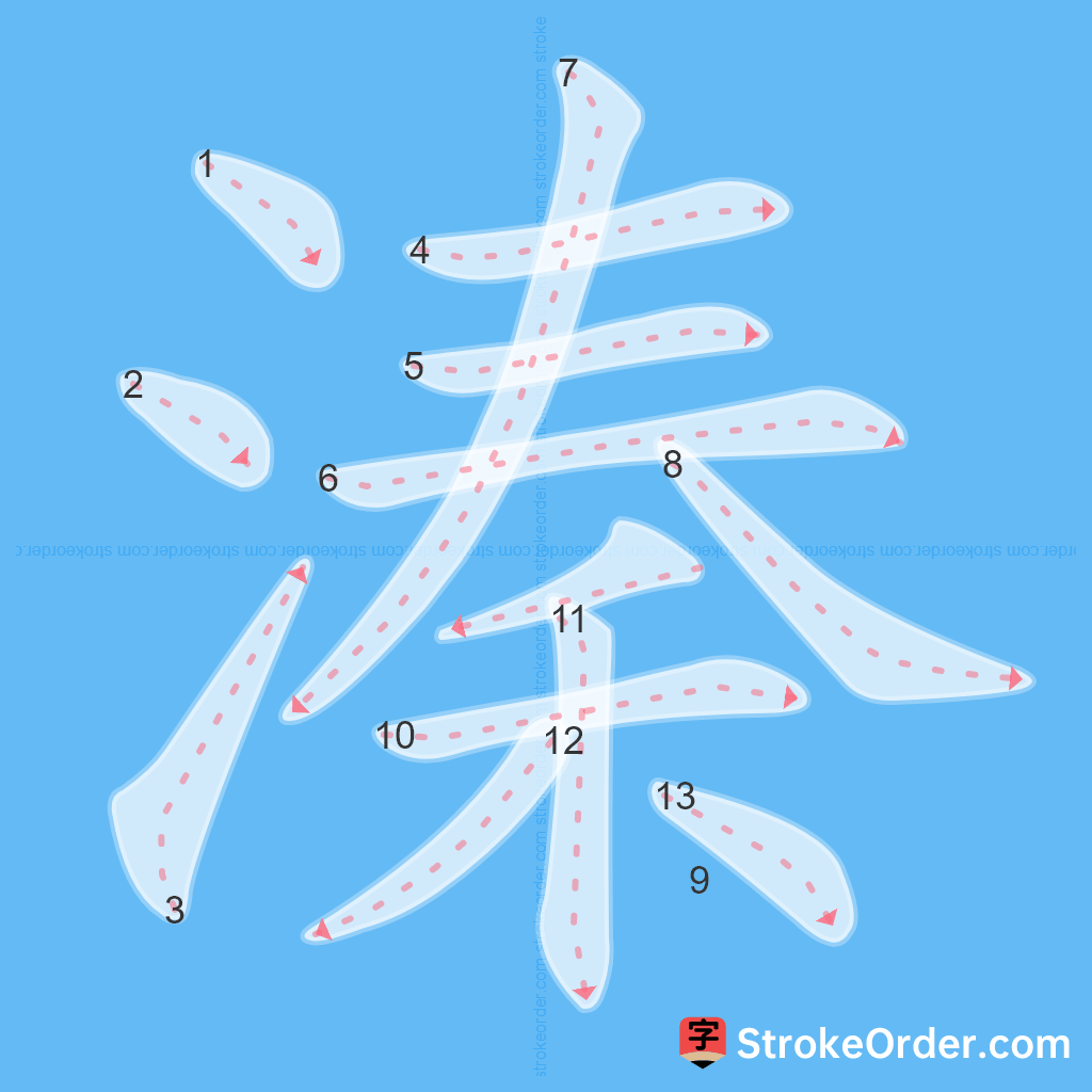 Standard stroke order for the Chinese character 溱