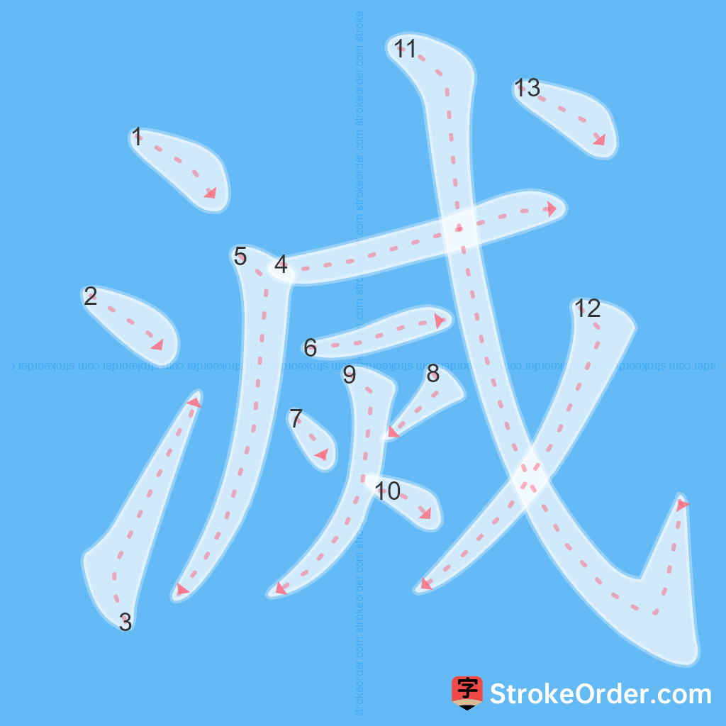 Standard stroke order for the Chinese character 滅