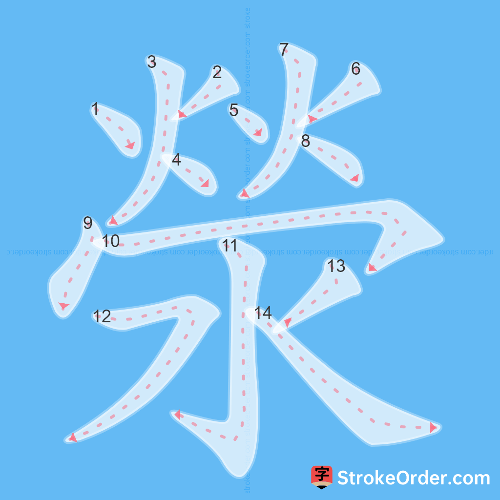 Standard stroke order for the Chinese character 滎