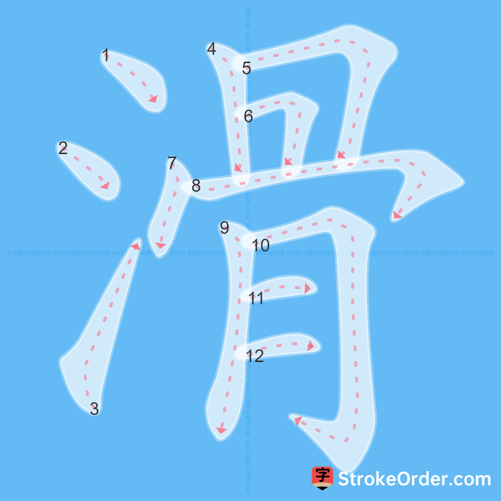Standard stroke order for the Chinese character 滑