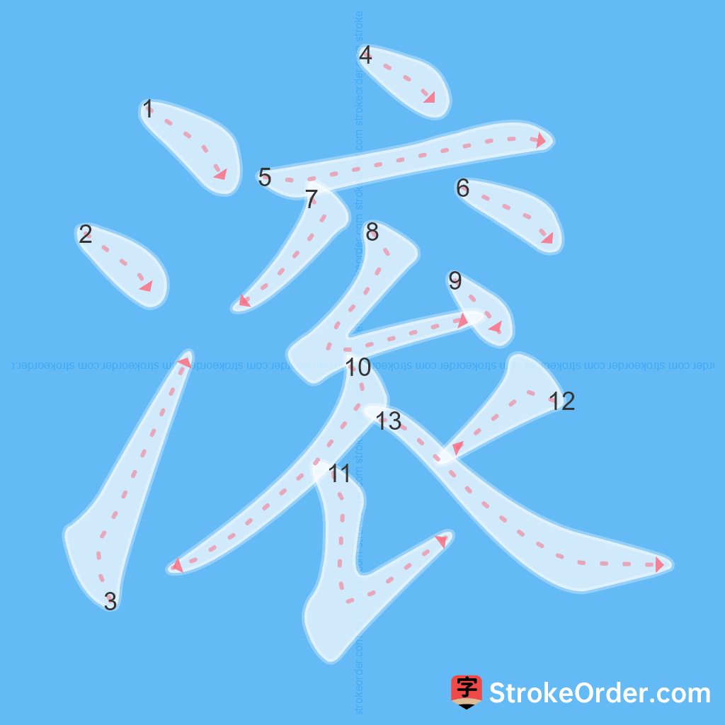 Standard stroke order for the Chinese character 滚