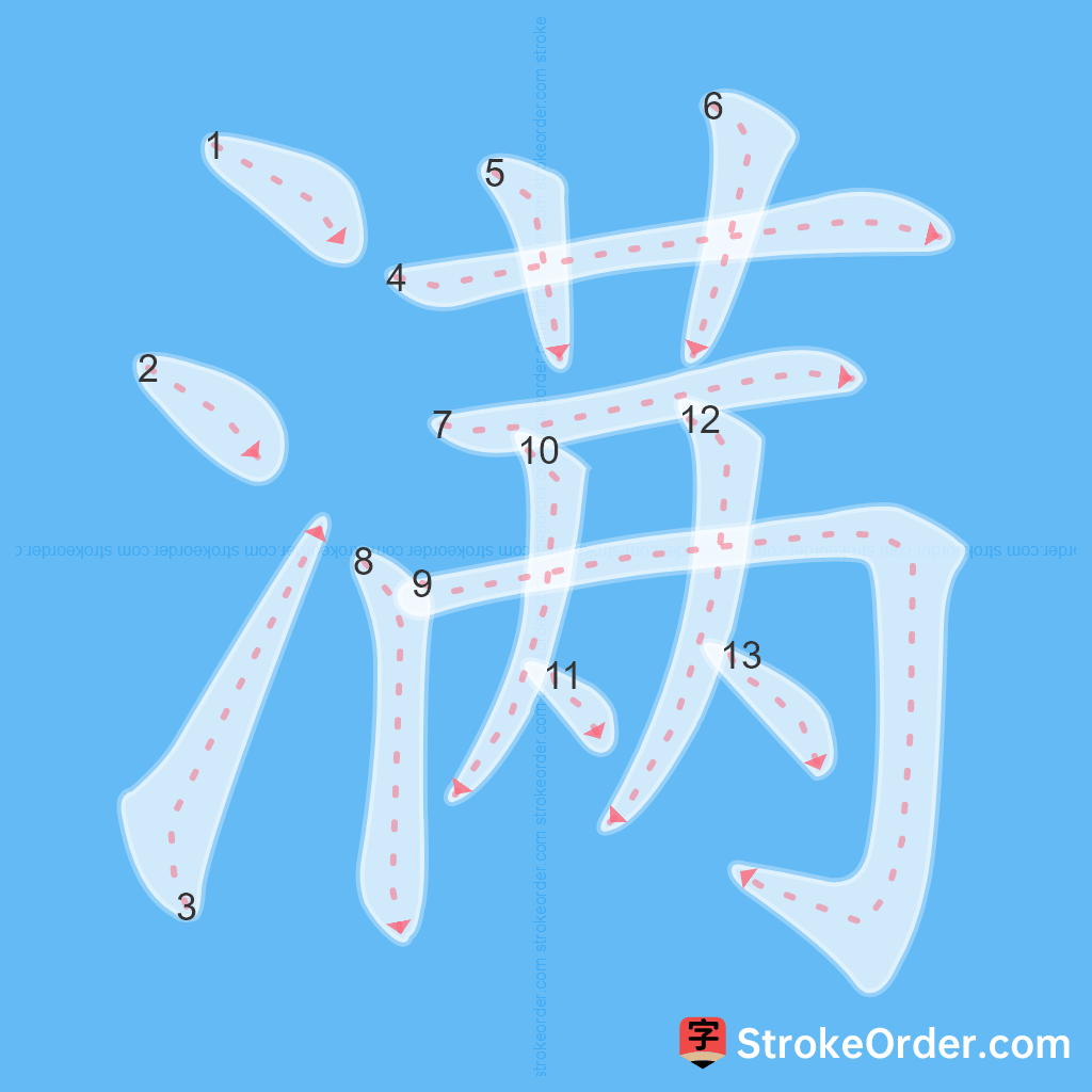 Standard stroke order for the Chinese character 满