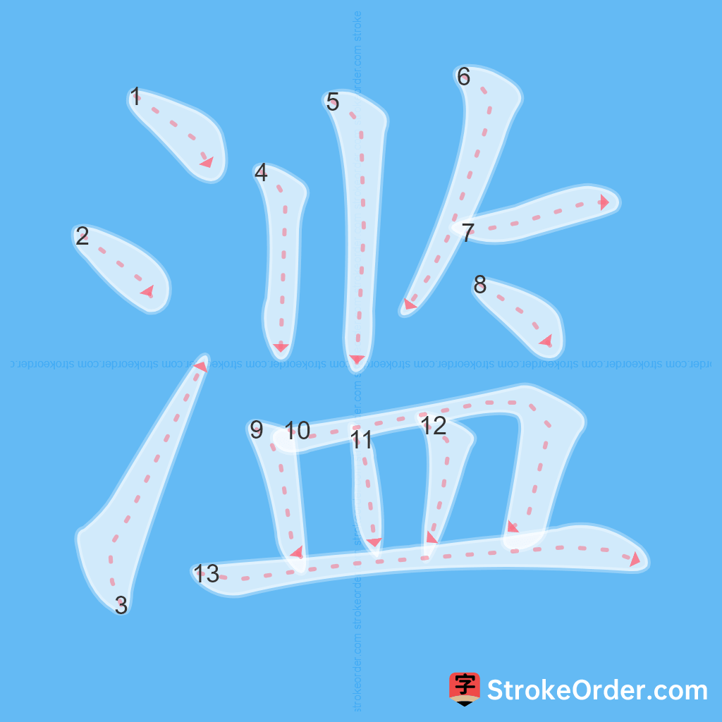 Standard stroke order for the Chinese character 滥