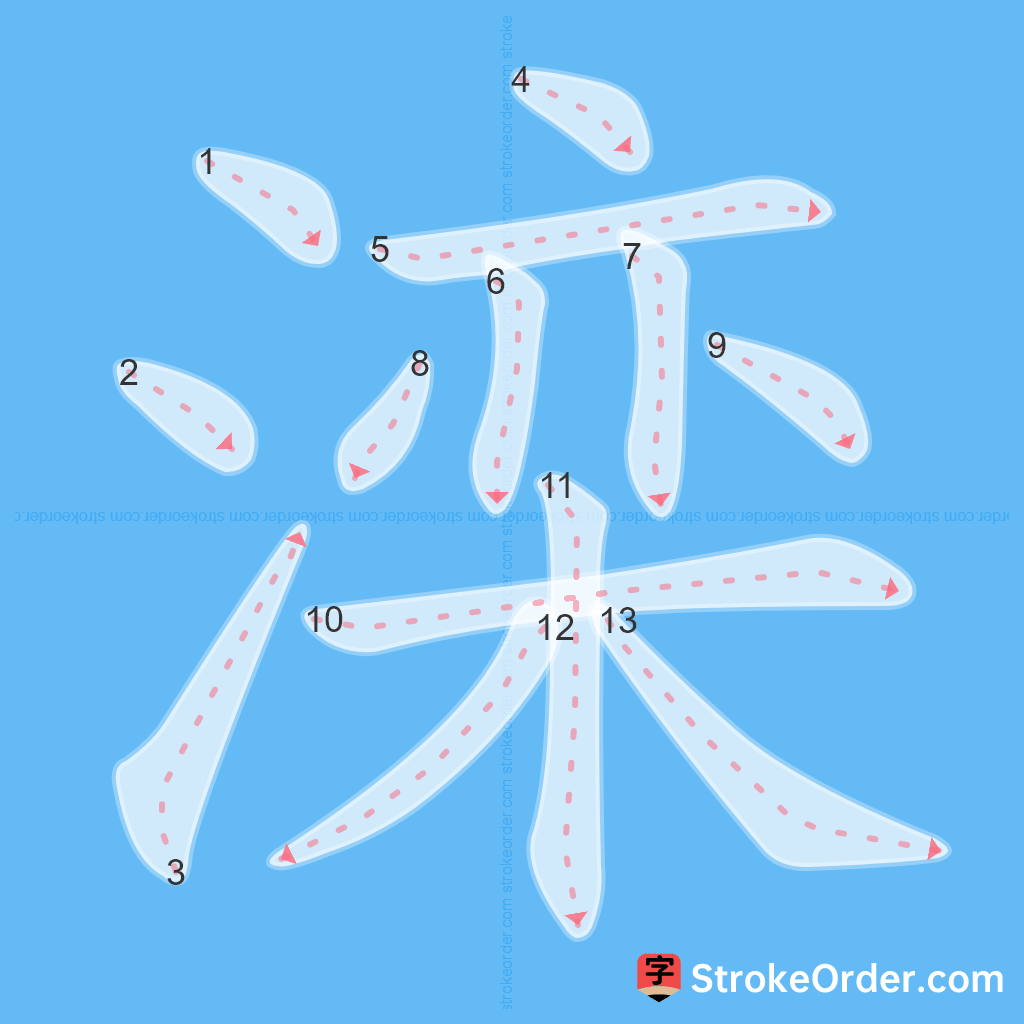 Standard stroke order for the Chinese character 滦
