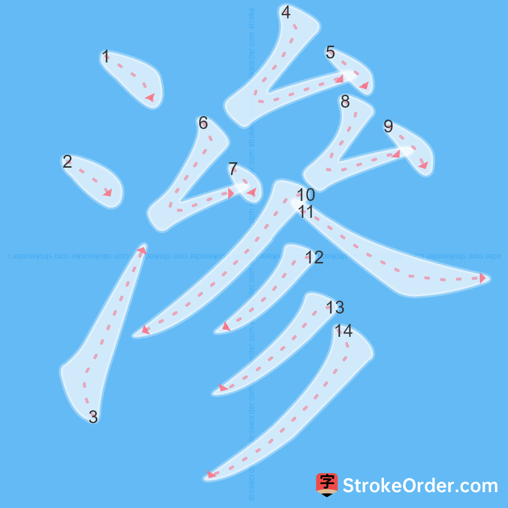 Standard stroke order for the Chinese character 滲