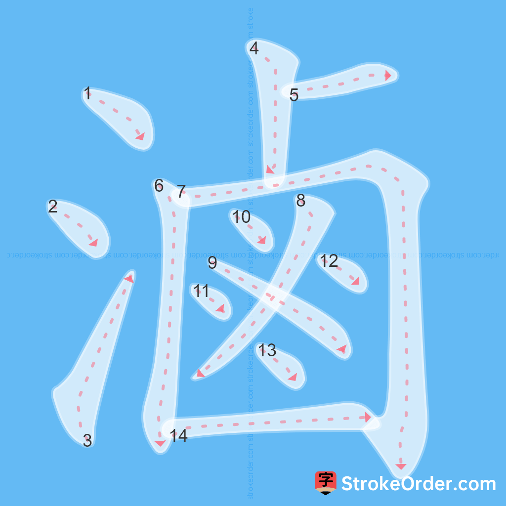 Standard stroke order for the Chinese character 滷