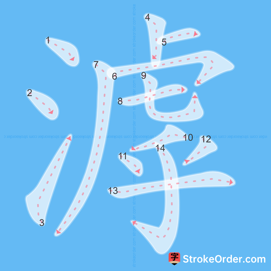 Standard stroke order for the Chinese character 滹
