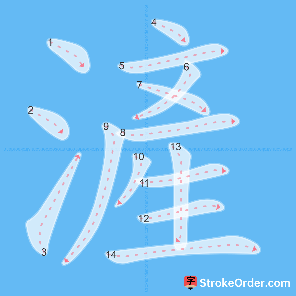 Standard stroke order for the Chinese character 滻