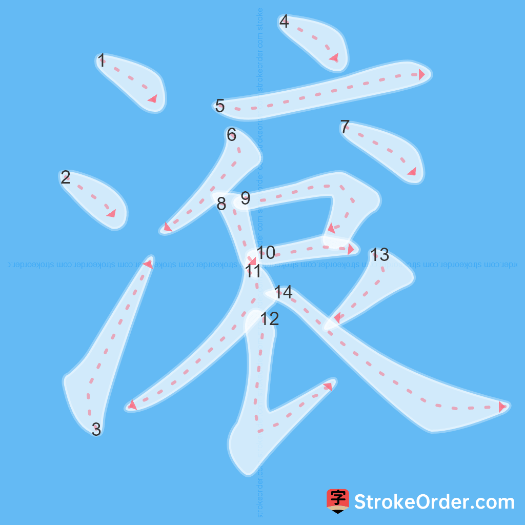 Standard stroke order for the Chinese character 滾