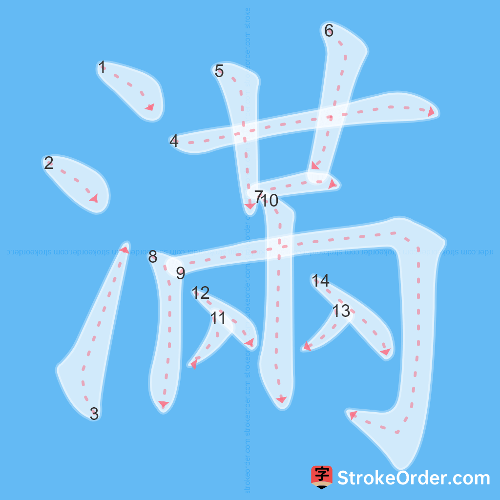 Standard stroke order for the Chinese character 滿