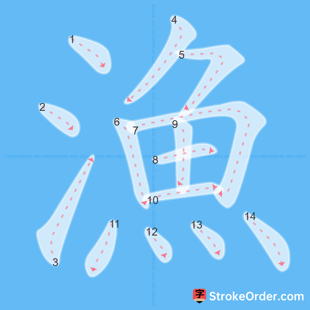 Standard stroke order for the Chinese character 漁
