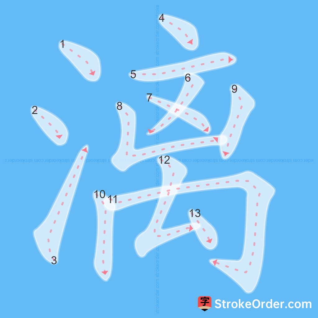 Standard stroke order for the Chinese character 漓