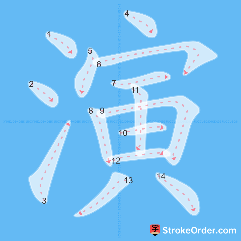 Standard stroke order for the Chinese character 演