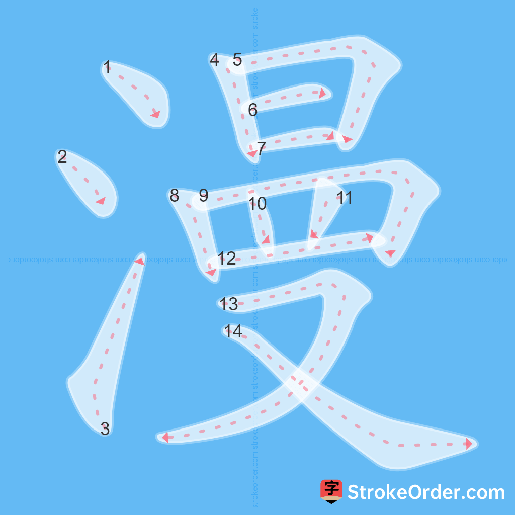 Standard stroke order for the Chinese character 漫