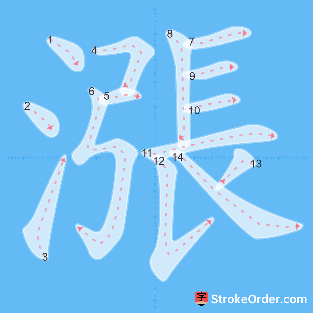 Standard stroke order for the Chinese character 漲