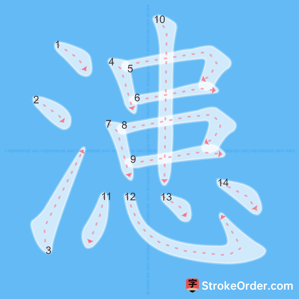 Standard stroke order for the Chinese character 漶