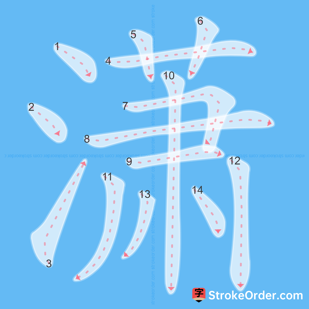 Standard stroke order for the Chinese character 潇