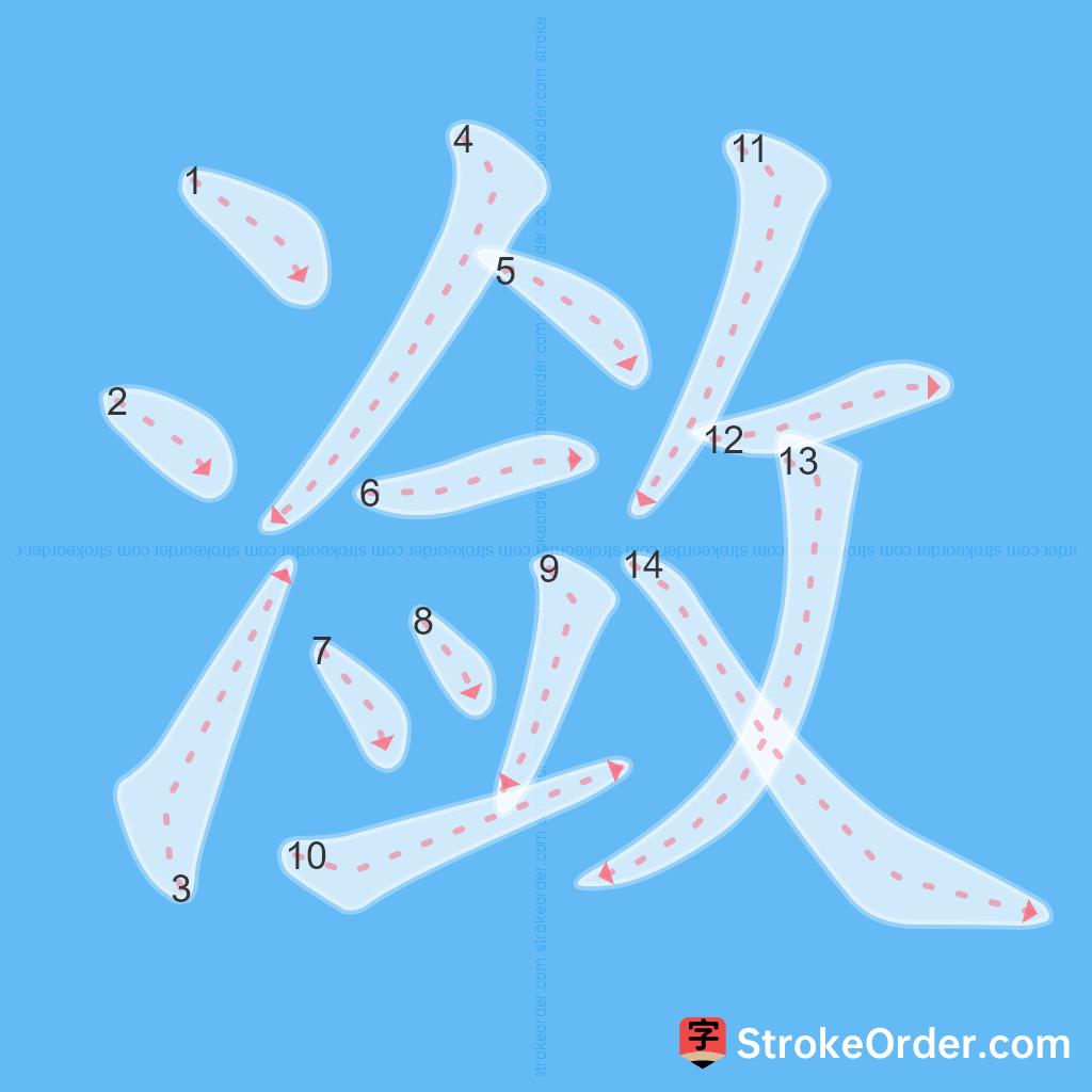 Standard stroke order for the Chinese character 潋