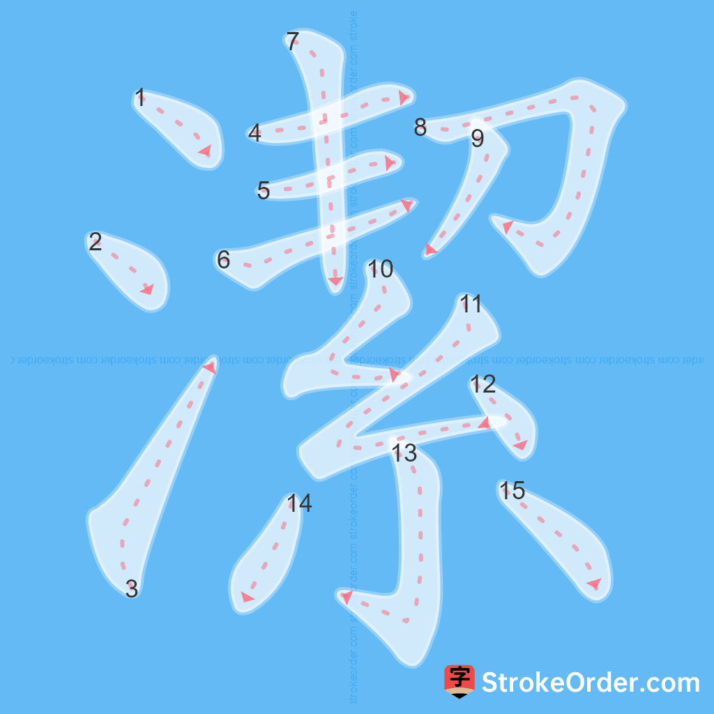 Standard stroke order for the Chinese character 潔