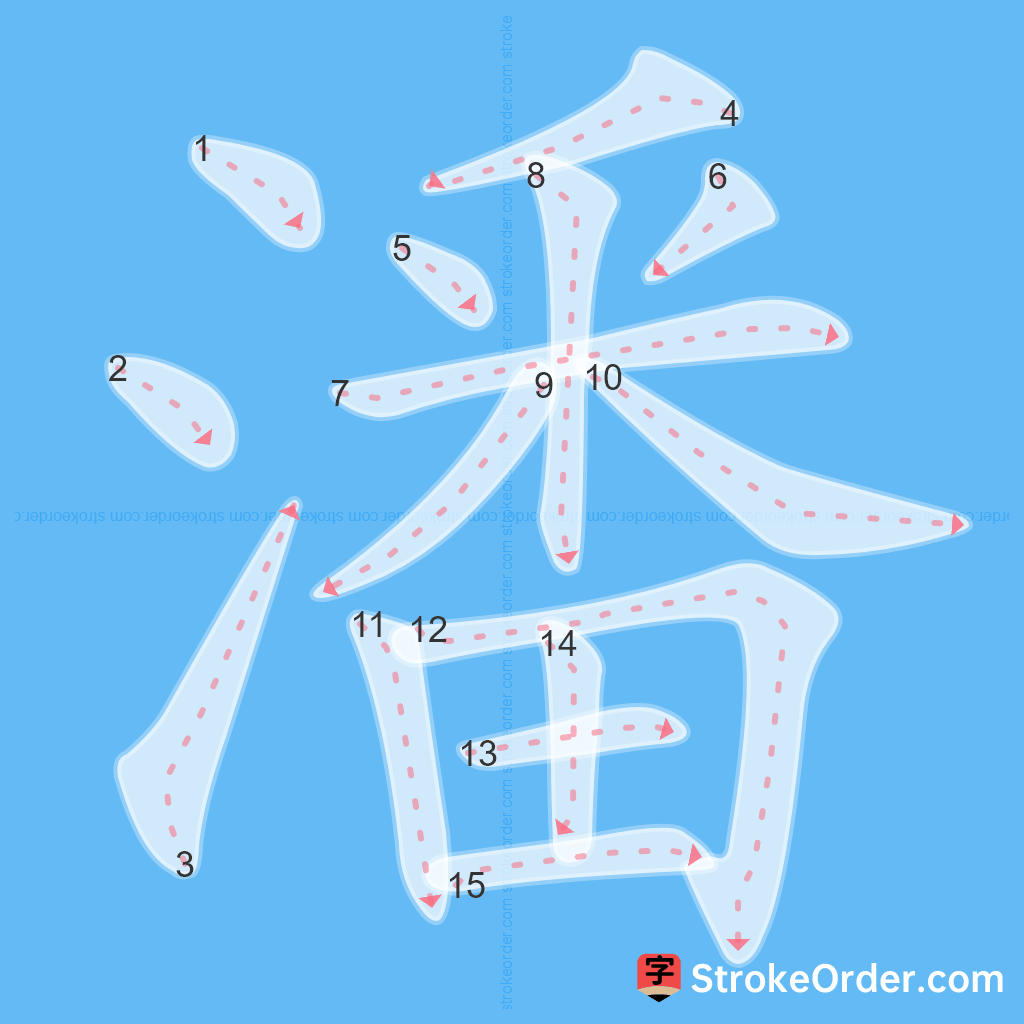Standard stroke order for the Chinese character 潘