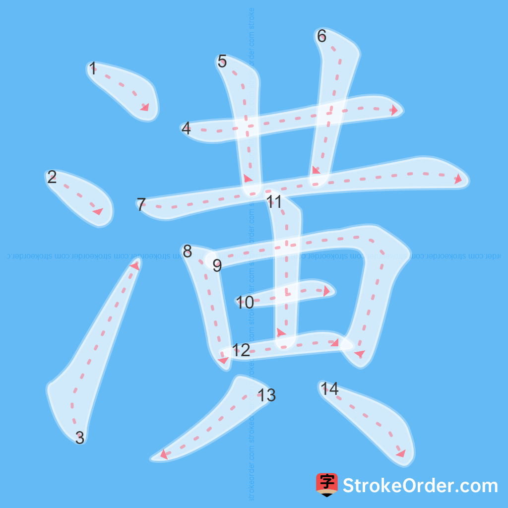 Standard stroke order for the Chinese character 潢