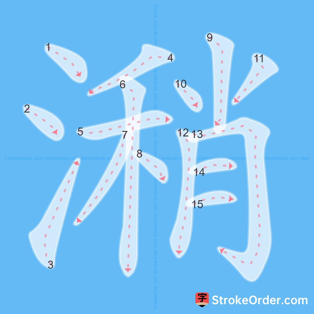 Standard stroke order for the Chinese character 潲