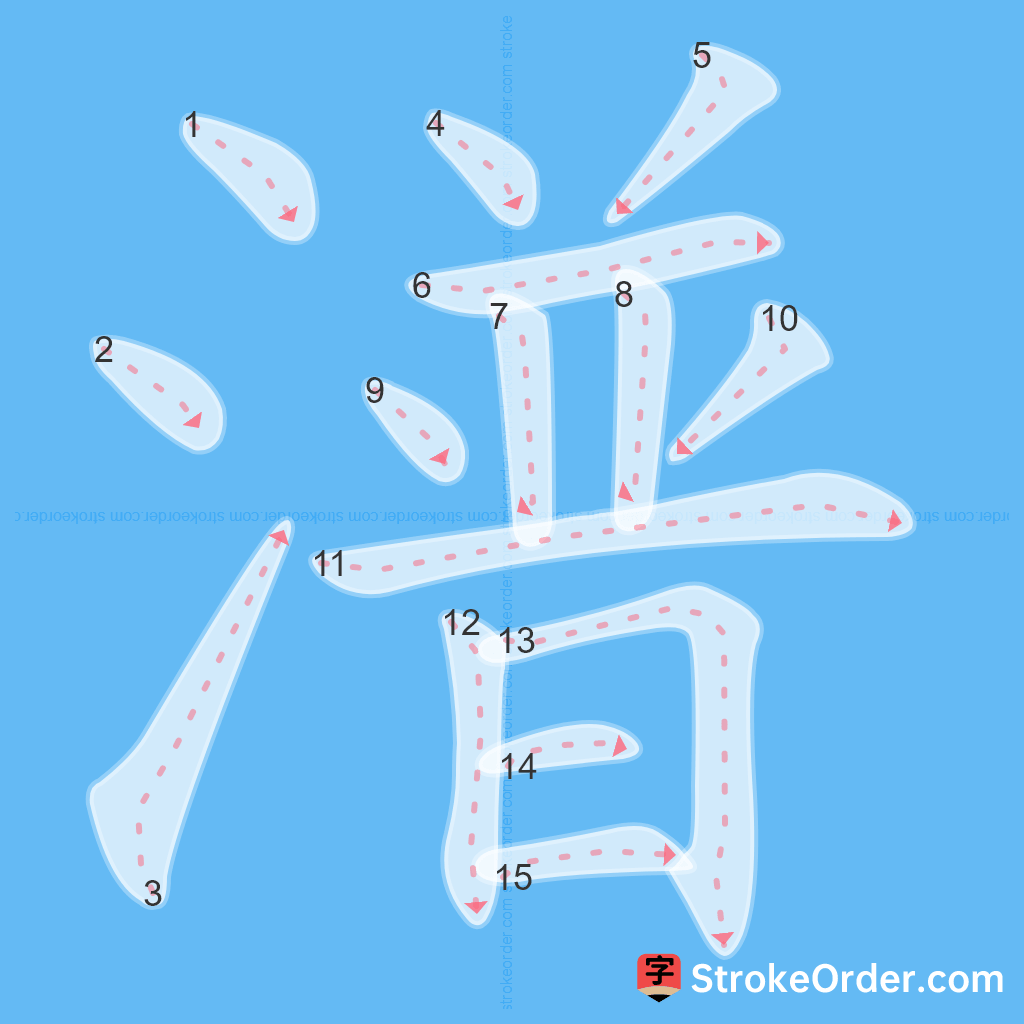 Standard stroke order for the Chinese character 潽