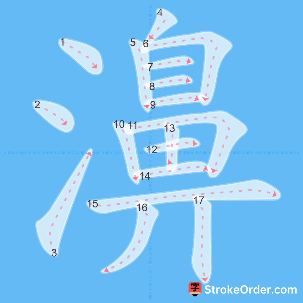 Standard stroke order for the Chinese character 濞