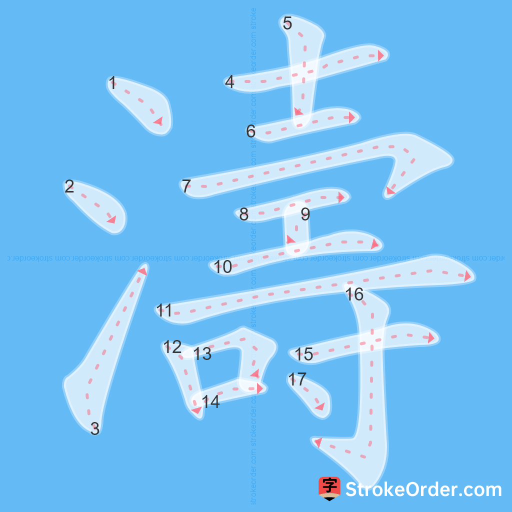 Standard stroke order for the Chinese character 濤