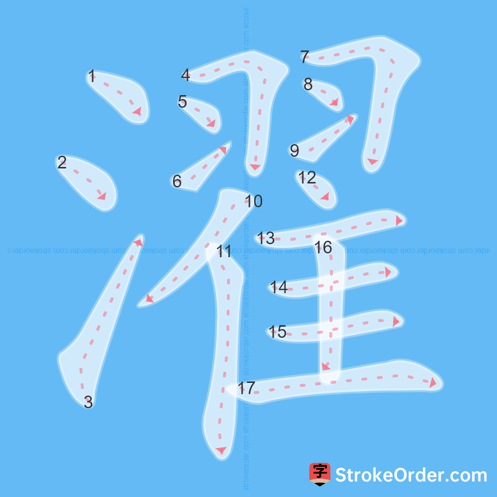 Standard stroke order for the Chinese character 濯