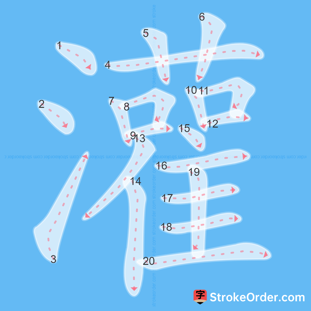 Standard stroke order for the Chinese character 灌