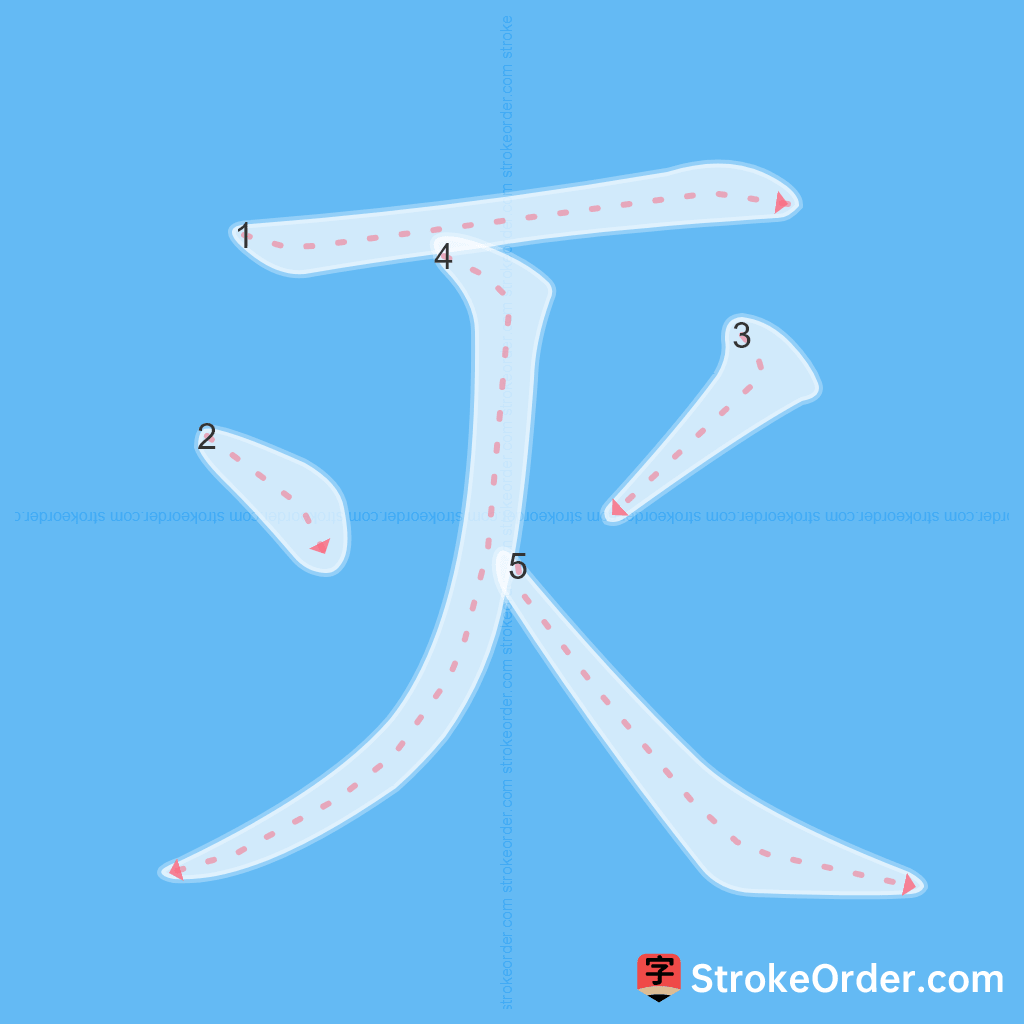 Standard stroke order for the Chinese character 灭