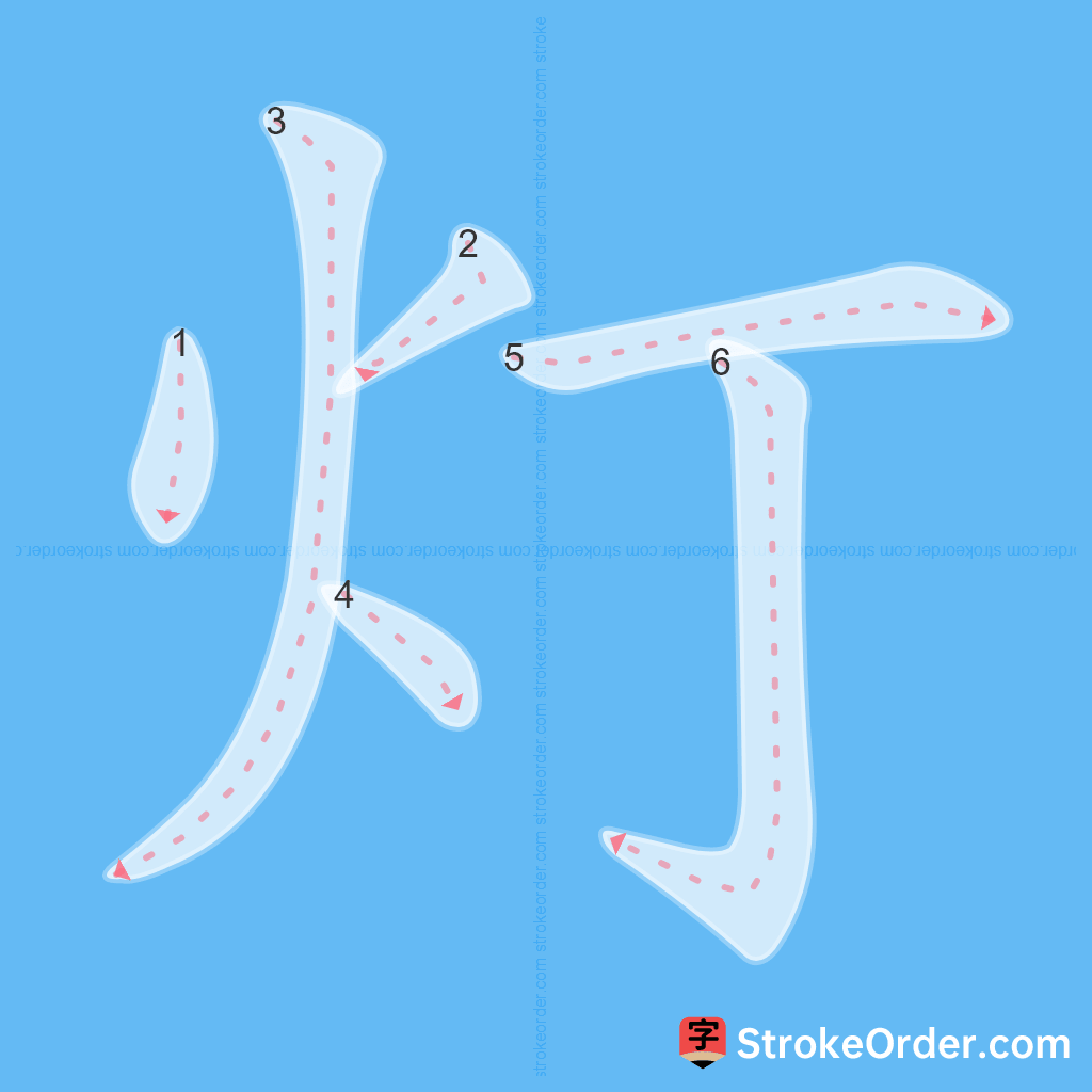 Standard stroke order for the Chinese character 灯